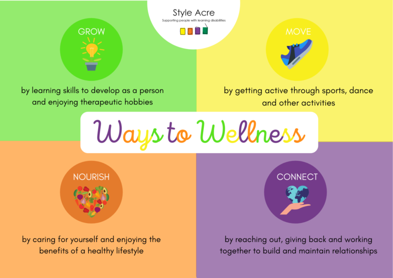 Ways to Wellness Wellbeing Themes